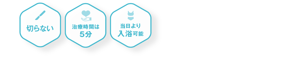 切らない 治療時間は5分 当日より入浴可能