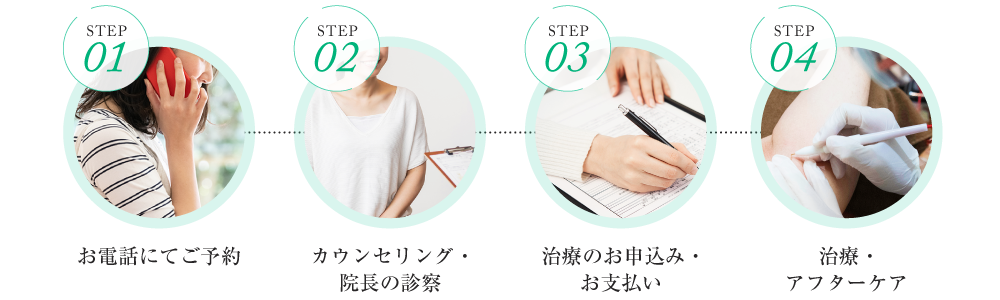 STEP01 お電話にてご相談・ご予約 STEP02 カウンセラー・院長のカウンセリング STEP03 治療のお申込み･お支払い STEP04 治療･アフターケア