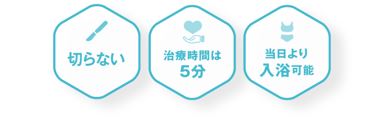 切らない 治療時間は5分 当日より入浴可能